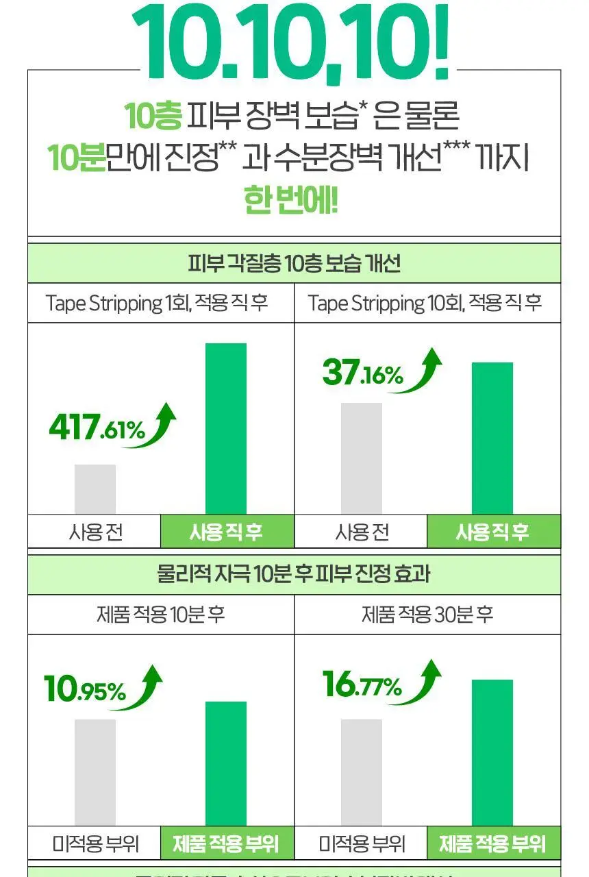 [10분진정앰플] 차앤박 뮤제너 피토 수딩 앰플 35ml 1+1 기획 상세페이지 15